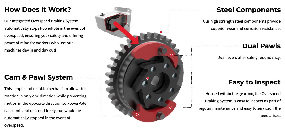 Reechcraft-Integrated-braking